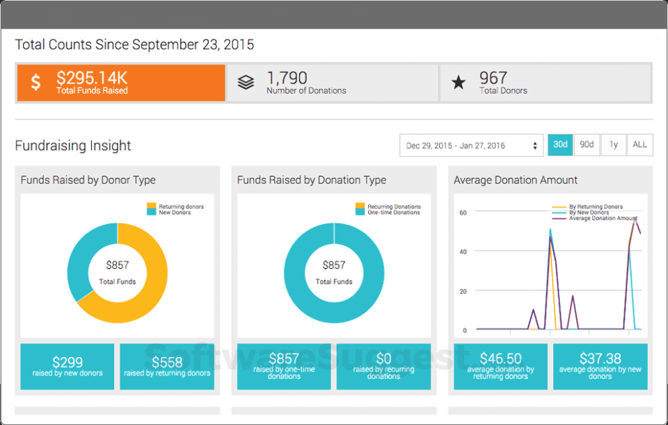 Salsa crm